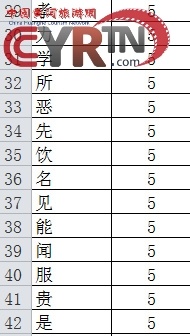 《弟子规》的作者到底是谁? 《弟子规》的作者到底是谁?